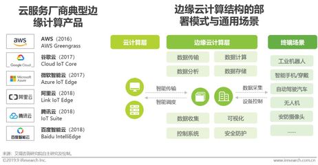2019年中國基礎云服務行業洞察 互聯網數據服務的新紀元