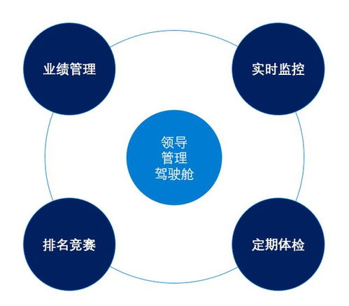 真正的工業互聯網 傳統企業的數據建設之路，這3個場景不得不看